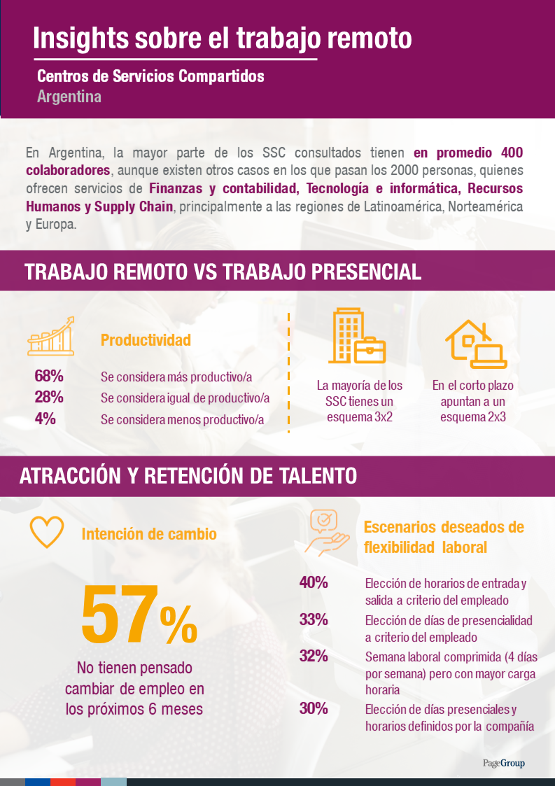 Insights del trabajo remoto en los Centros de Servicios Compartidos